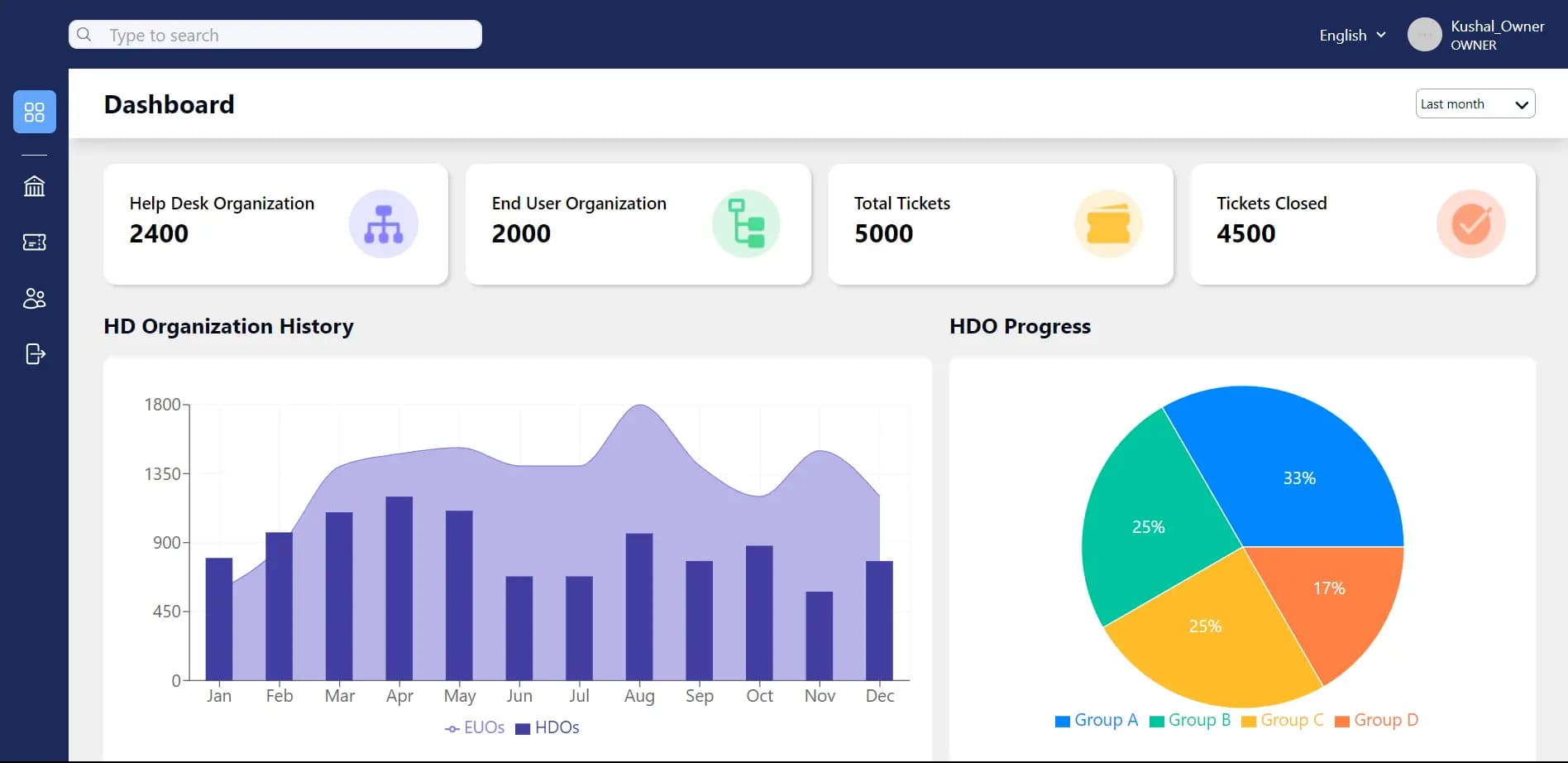 DeskON Dashboard Preview